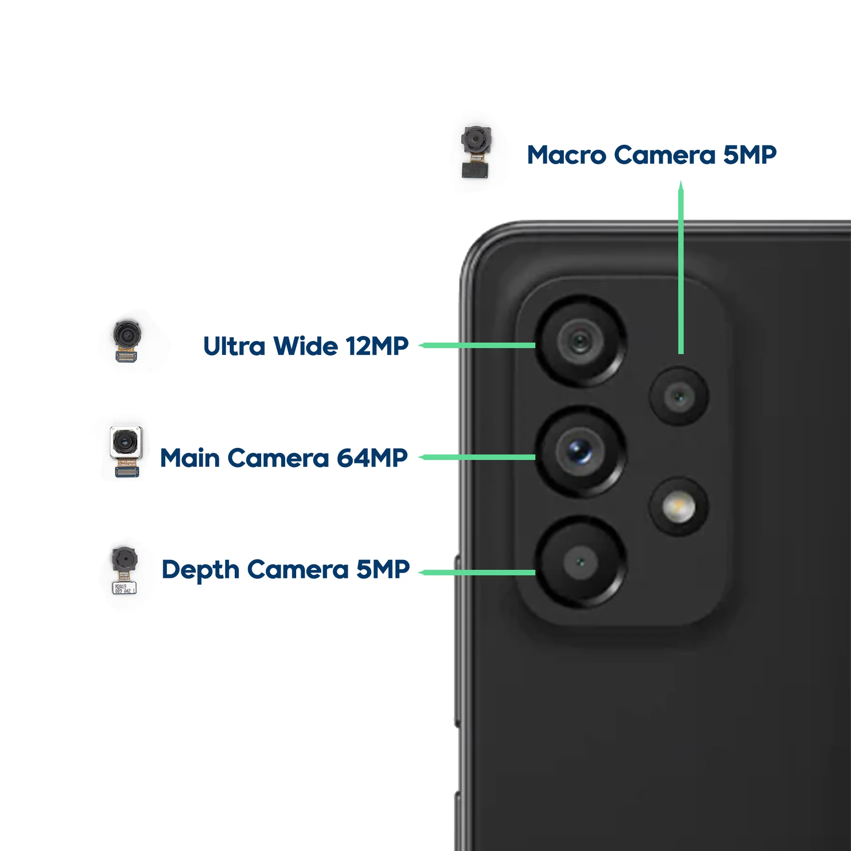 Samsung Galaxy A53 5G Replacement Rear Camera - 5MP Macro - Image 2
