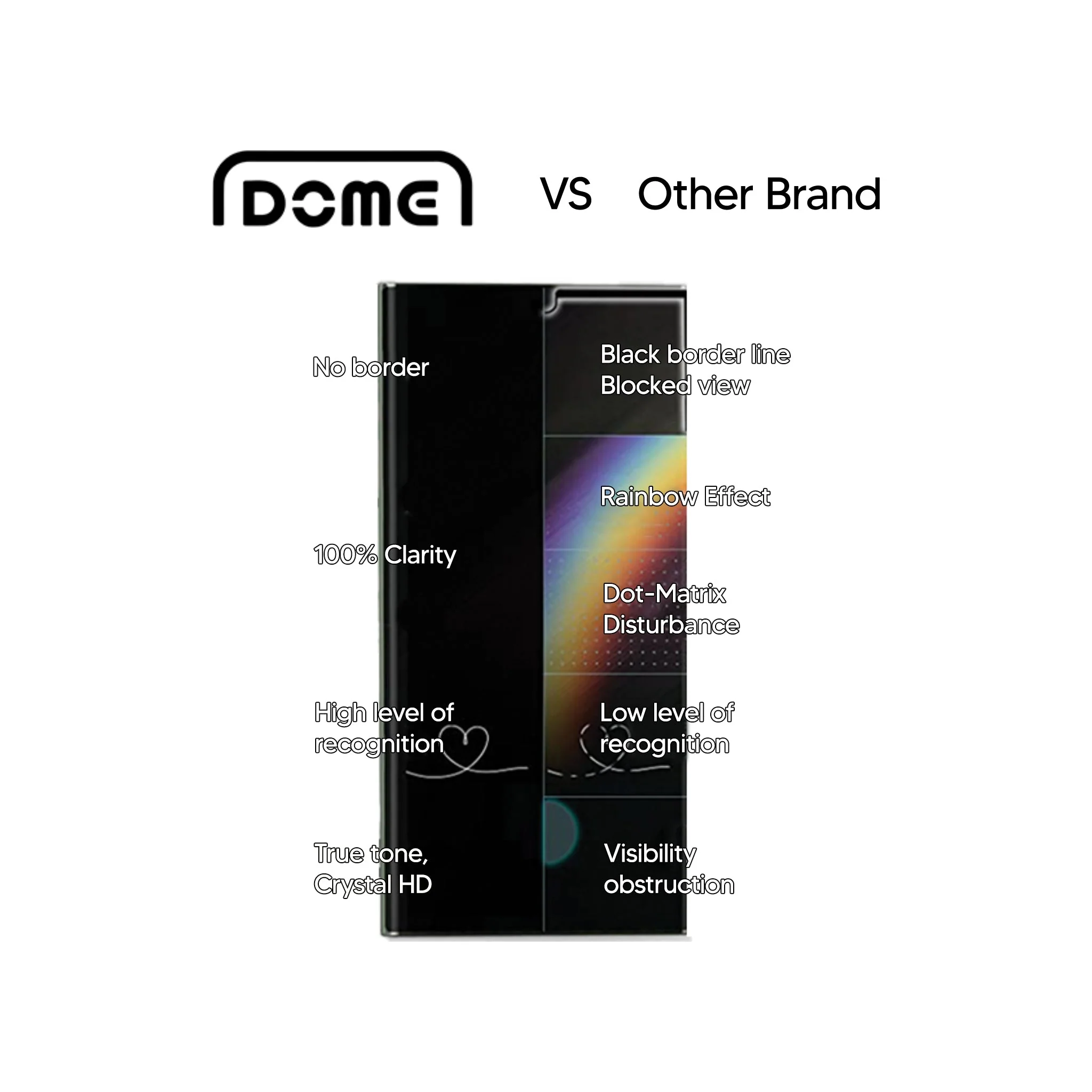 Samsung Galaxy S21 Ultra Ultimate Screen Protector by Dome Glass - Image 3