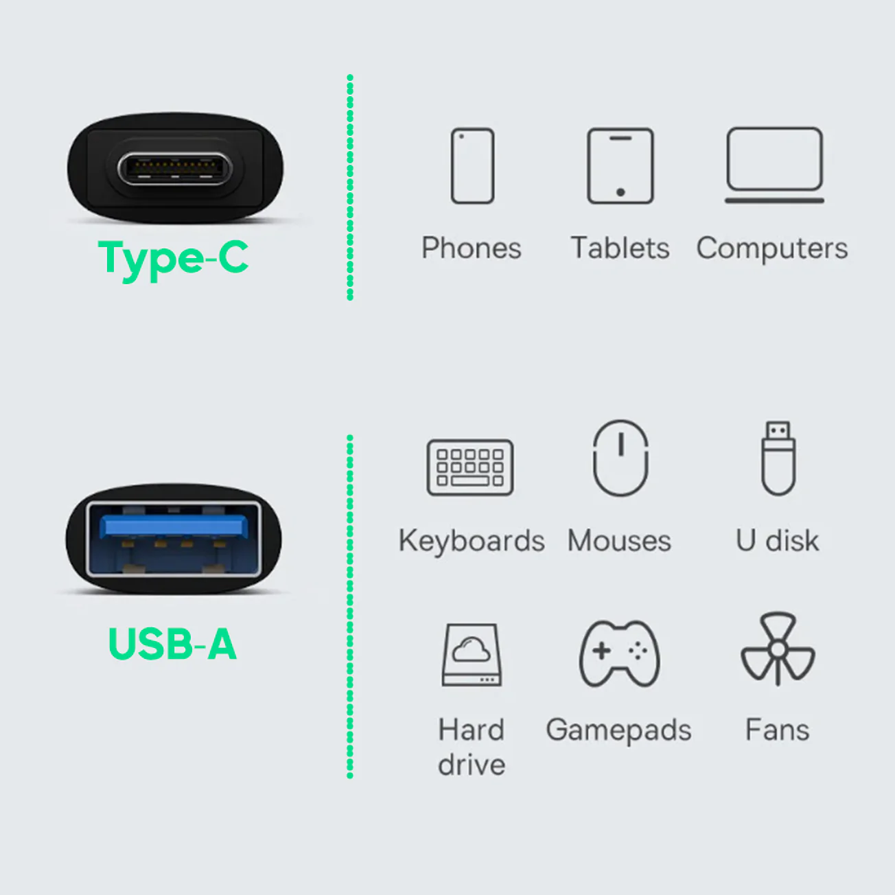 USB-C to USB-A Adaptor 3.2 - Compact Size - Image 2